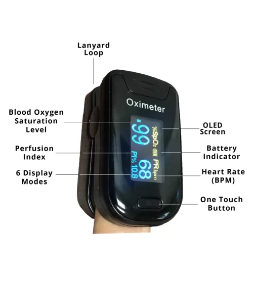 Oximeter v2 ExplainerGraphic 3 921x1024.png