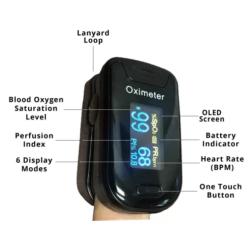 Pulse Oximeter (2)